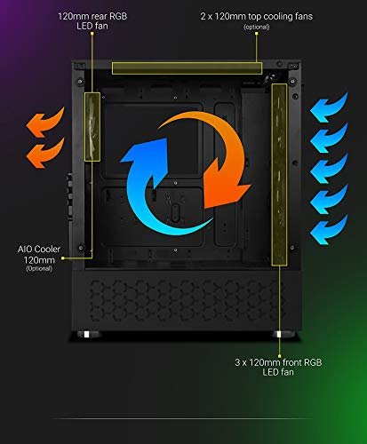 ZEBRONICS ZEB-SONIC PRO PREMIUM GAMING CABINET COMES WITH TEMPERED GLASS FRONT & SIDE PANEL,120MM REAR & FRONT RGB LED FAN - Image 3
